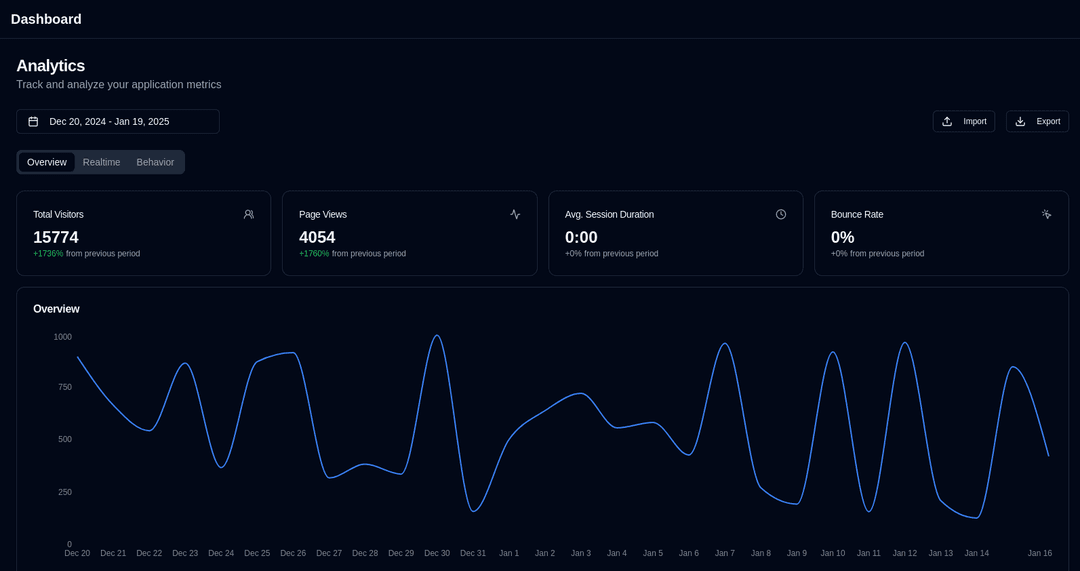 Dashboard Preview