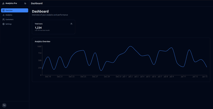 Analytics Features