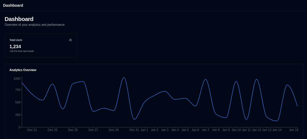 Dashboard Preview